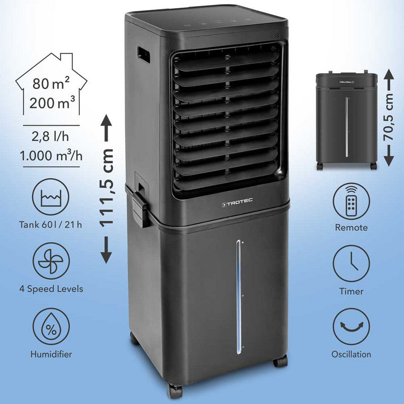 The importance of Temperature control in the childcare Environment